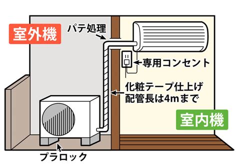 空調位置|エアコンの理想的な取付位置と注意点